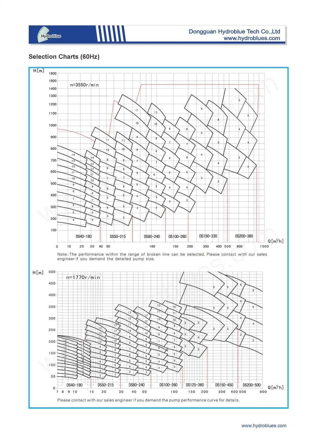 API 610 Pump Seal Plan Chemical Pump with Mechanical Seal