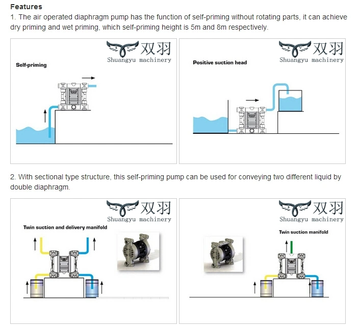 Hy15/20-PP 1/2&quot; Pneumatic PTFE Diaphragm Pump for Strong Acide and Alkali Pneumatic Double Diaphragm Air Operated Reciprocating